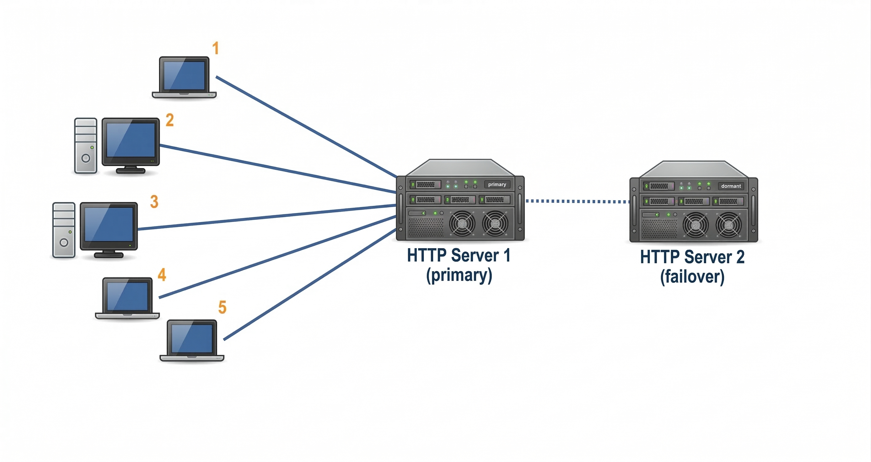 Master-master replication with bidirectional synchronization between nodes